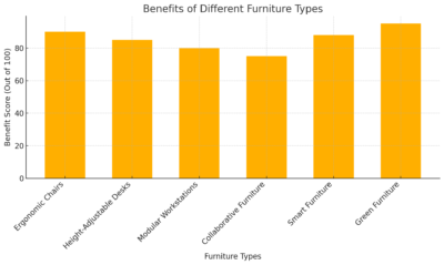 Benefits Of Different Furniture Types