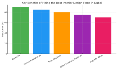 interior_design_benefits_fixed