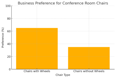 Business Preference For Conference Room Chairs