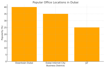 Common Hidden Costs In Leasing Office Space