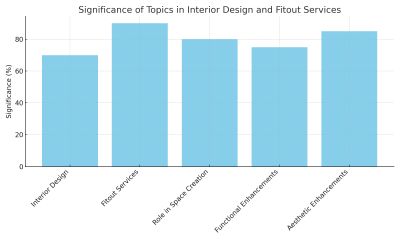 bar_chart_significance