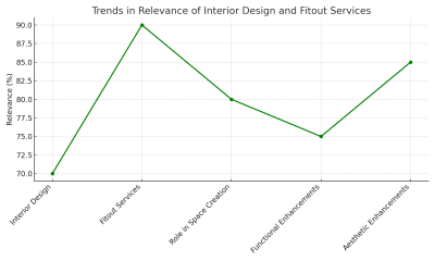 line_chart_trends