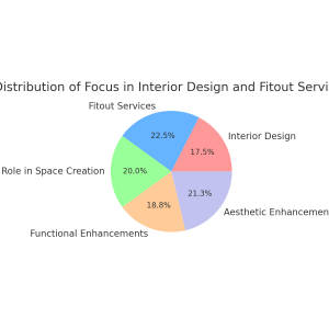 pie_chart_distribution